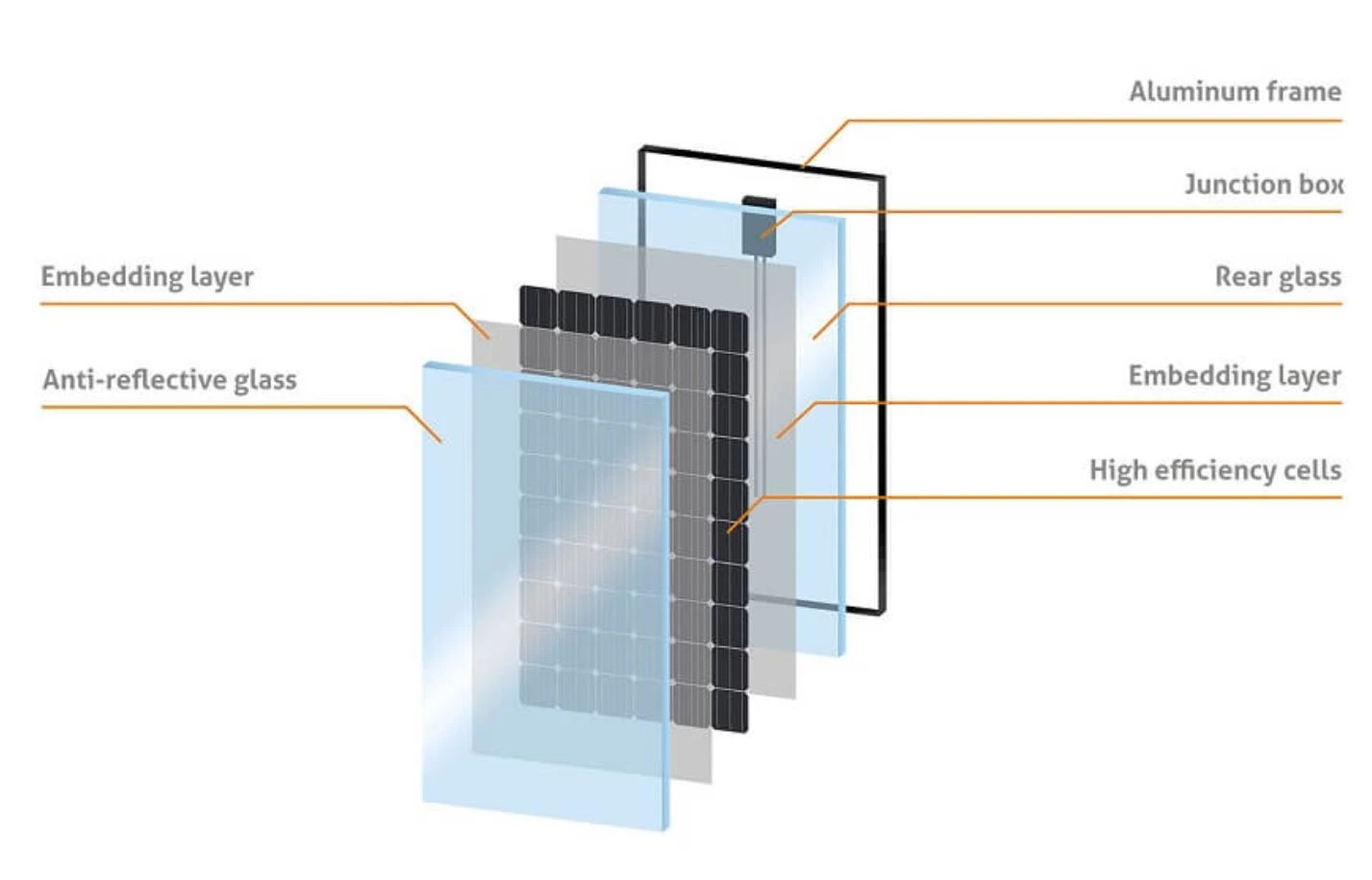 photovoltaic glass
